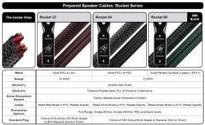 AudioQuest Rocket 44-cabluri de boxe